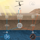 Infographic show how methane is created and destroyed on Mars.